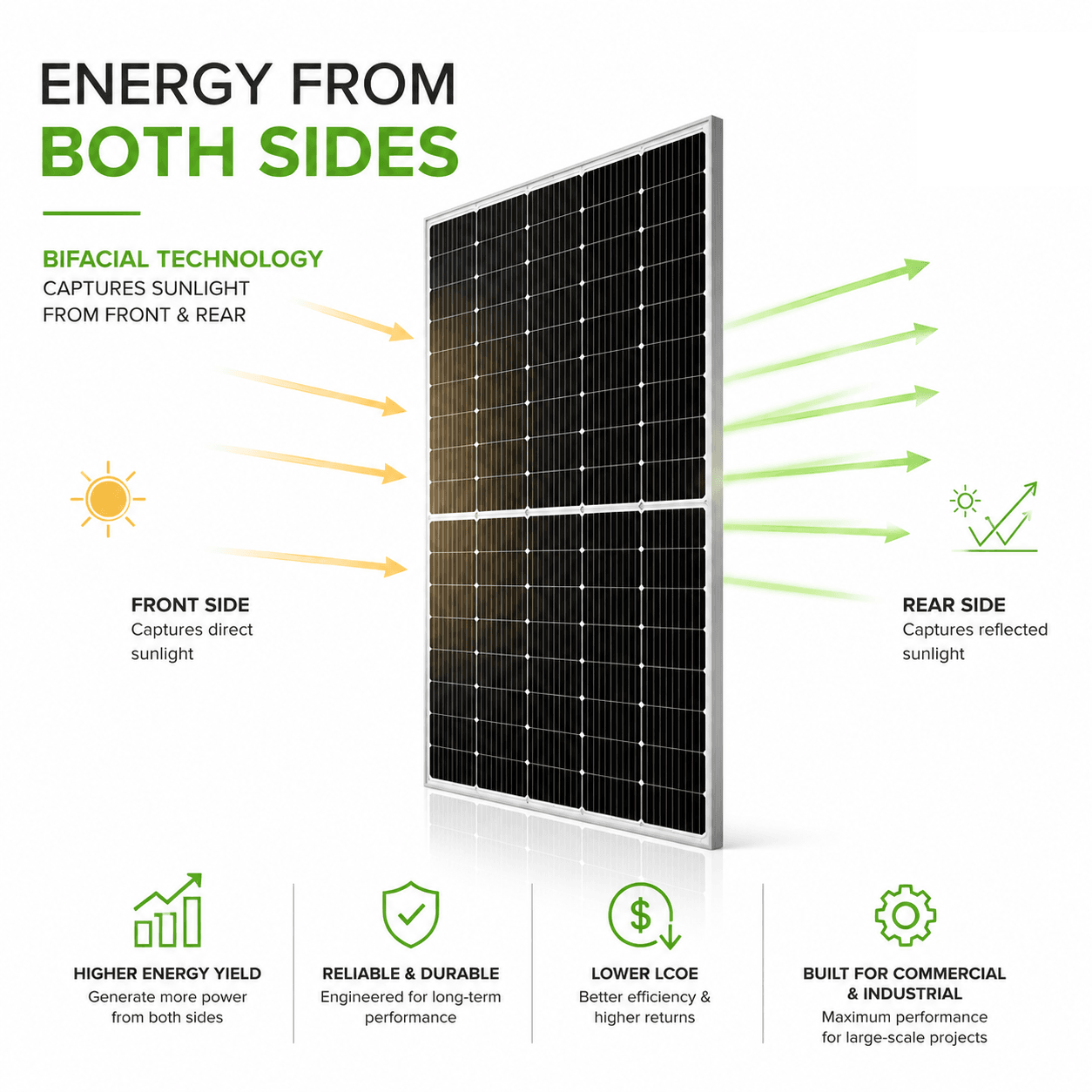 WAAREE 585W 144 N-Type Cells Bifacial Solar Panel — image 4
