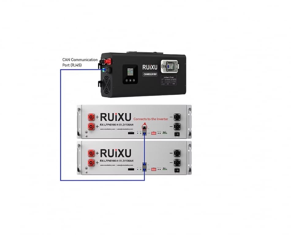 RUiXU Charger100 6kW 48V 100A Intelligent Lithium Battery Charger — image 5