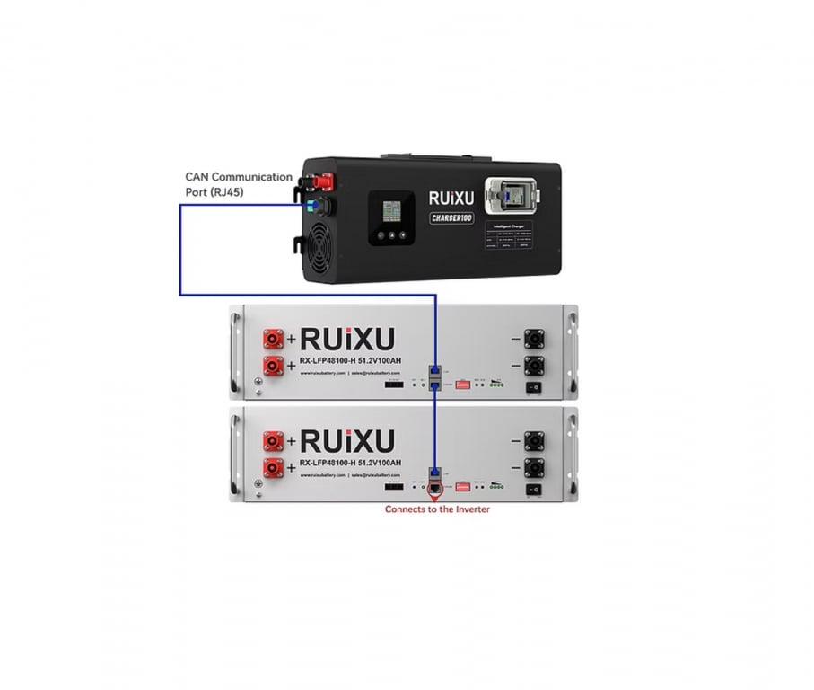 RUiXU Charger100 6kW 48V 100A Intelligent Lithium Battery Charger — image 3
