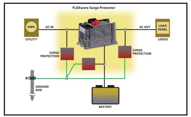 OutBack Power FLEXware Surge Protector — image 2
