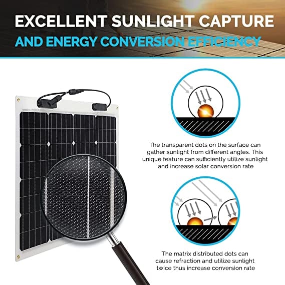 Renogy 50 Watt 12 Volt Flexible Mono Solar Panel — image 2