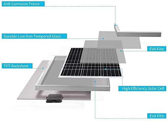Renogy 50 Watt 12 Volt Monocrystalline Solar Panel — image 3