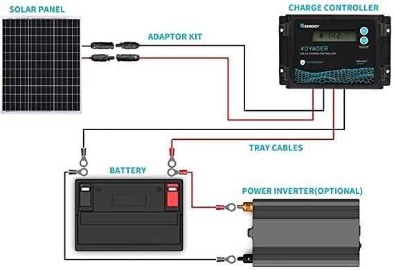 Renogy 50 Watt 12 Volt Monocrystalline Solar Panel — image 5