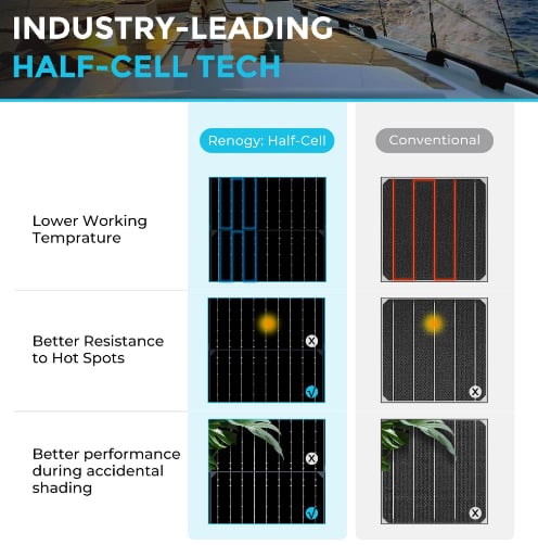 Renogy 100 Watt 12V Black Division Lightweight Mono Solar Panel — image 2