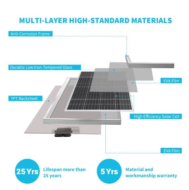 Renogy 200 Watt 12 Volt Monocrystalline Solar Panel — image 4
