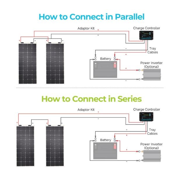 Renogy 175 Watt 12 Volt Flexible Mono Solar Panel — image 8