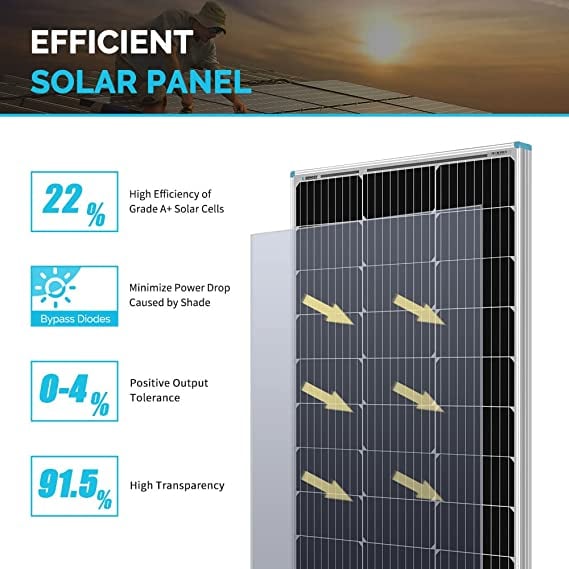 Renogy 175 Watt Rigid Monocrystalline Solar Panel — image 3