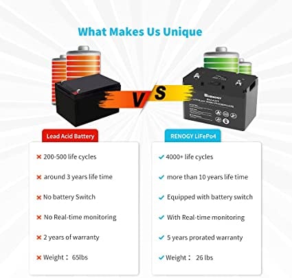 Renogy 12V 100Ah Lithium Iron Battery w/ Self-Heating Function — image 5