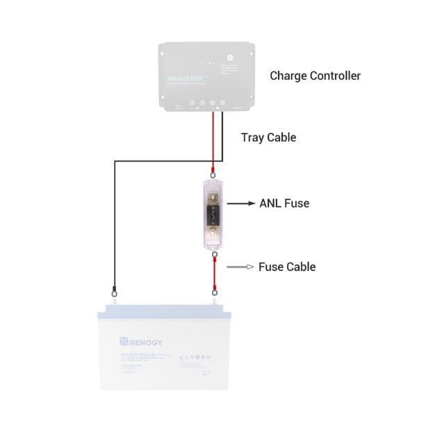 Renogy 20A ANL Fuse Set w/ Fuse — image 6