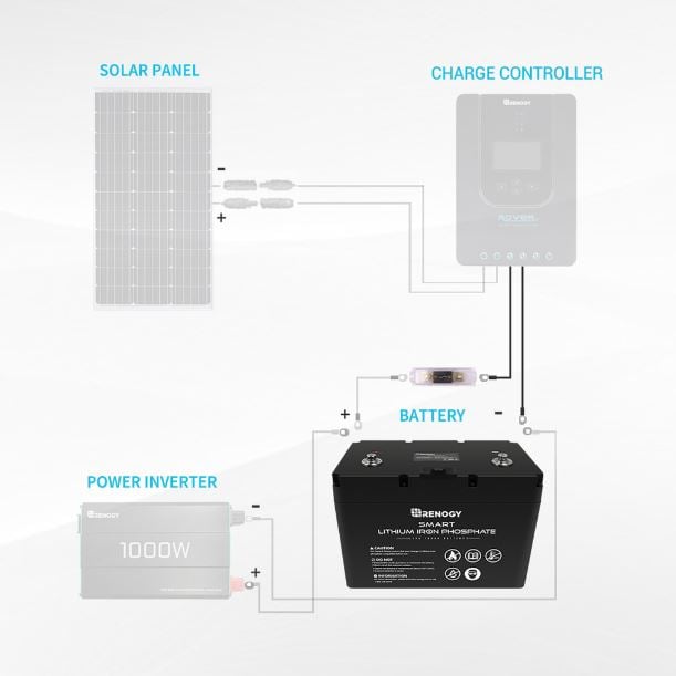 Renogy Battery to Charge Controller Tray Cables for 3/8 in Lugs — image 6