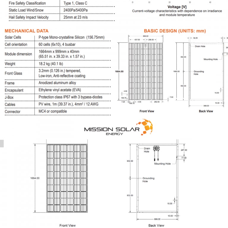 Mission Solar 285W Mono 60 Cells Solar Panel — image 4