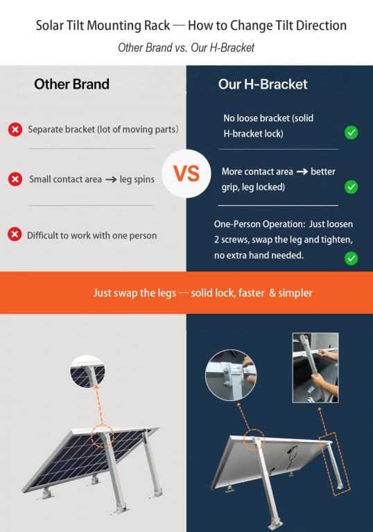 Sumyok Adjustable Solar Panel Tilt Mount Bracket Alloy Rack — image 7
