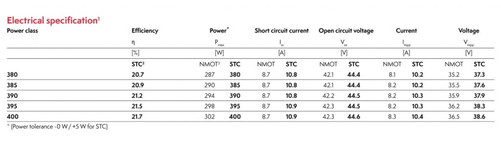 electrical specifications meyer burger