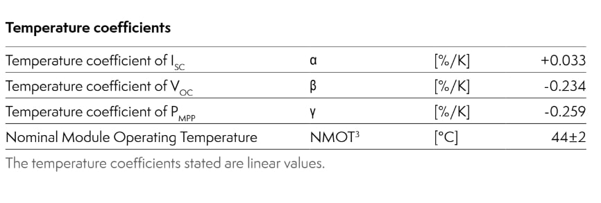 temperature coefficients meyer burger