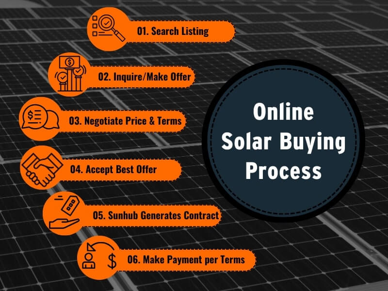 How Sunhub's Solar Trader Platform Streamlines the Online Solar Buying Process